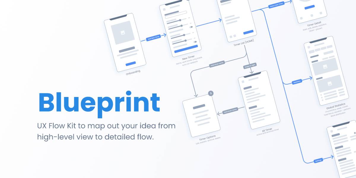 Blueprint UX Flow Kit Figma Template UI4Free