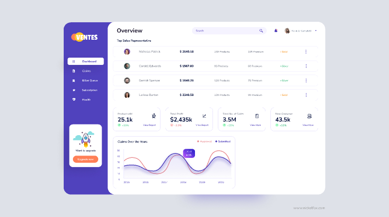 Admin Dashboard Figma Free Website Template Ui4free