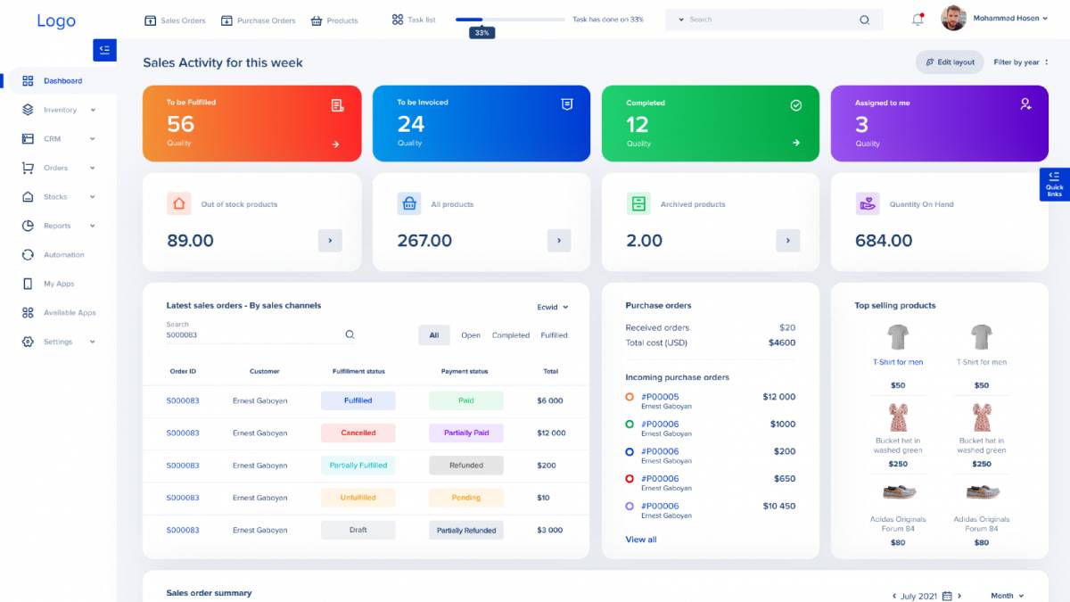 dashboard figma