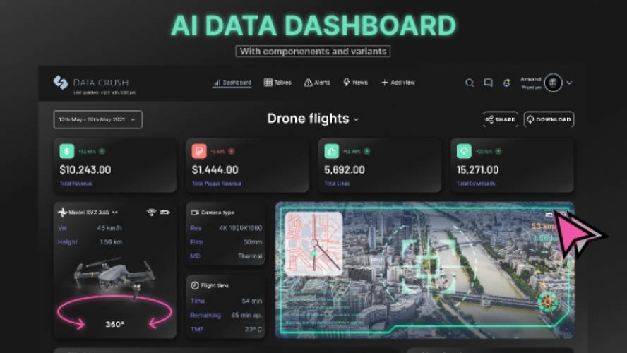 AI Data Dashboard figma templates