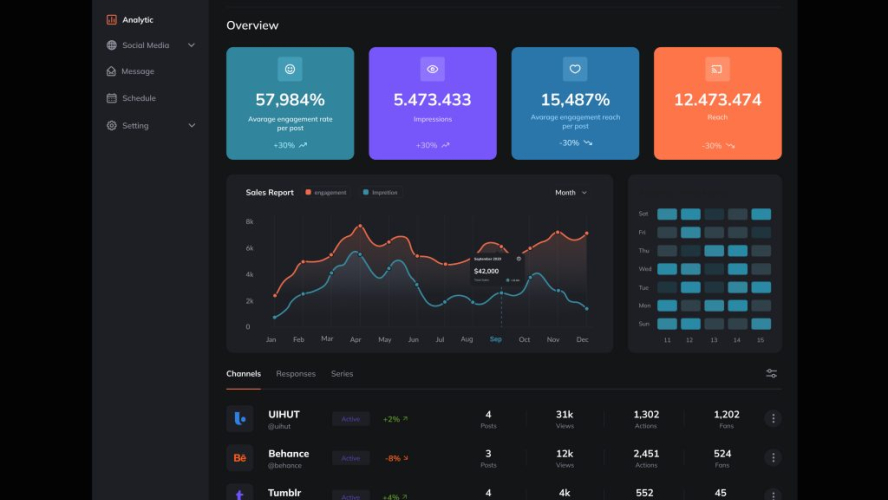 Analytics Dashboard UI Design