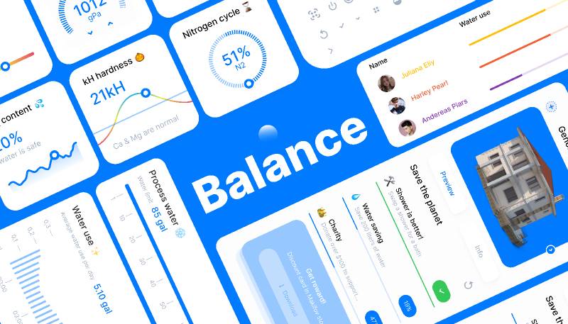 Balance - Dashboard UI kit Figma Template | UI4Free