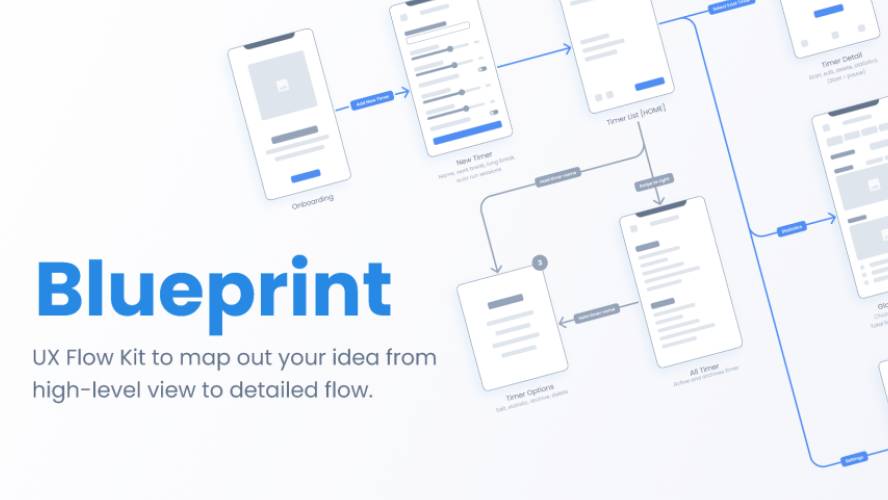 Blueprint UX Flow Kit Figma Template
