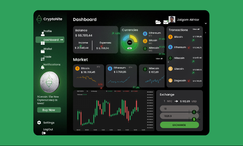 dashboard figma