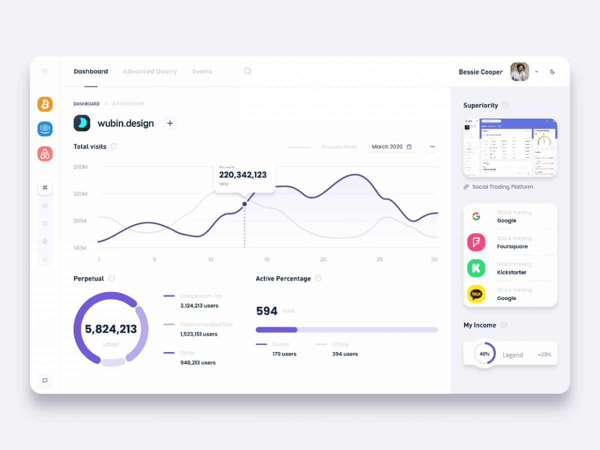 Dashboard Figma design UI4Free