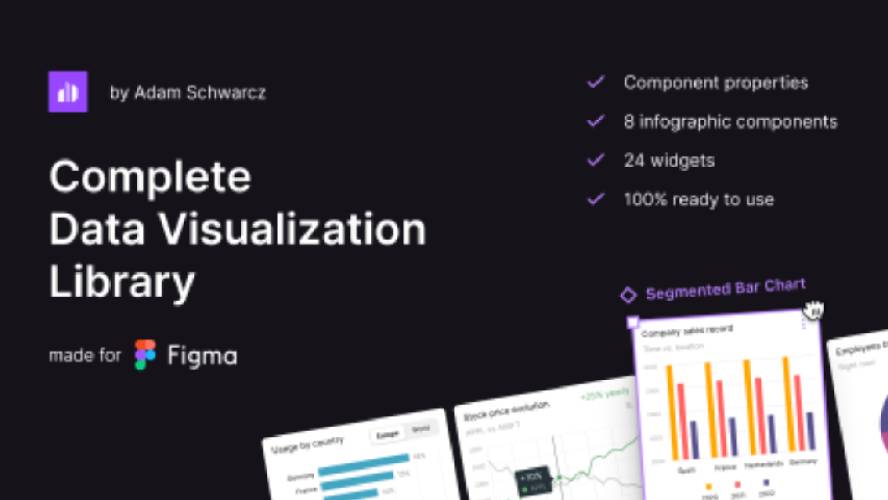 Data Visualization Library Figma Ui Kit