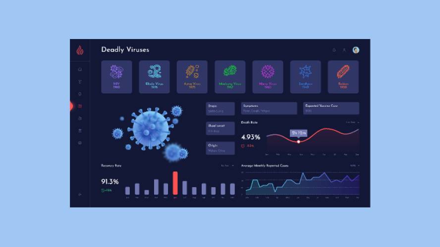 Deadly Viruses Report Dashboard Figma Template