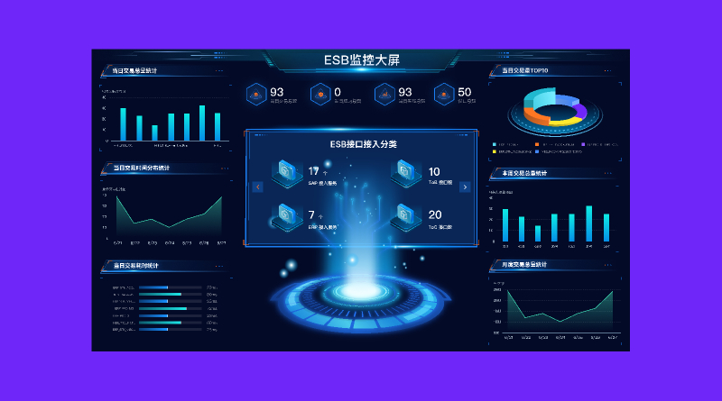 ESB Figma Dashboard Template UI4Free
