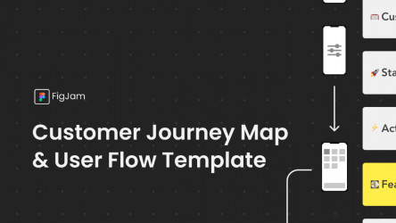 FigJam Customer Journey Map and User Flow Template