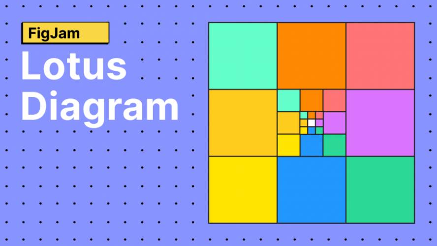 Figjam Lotus Diagram