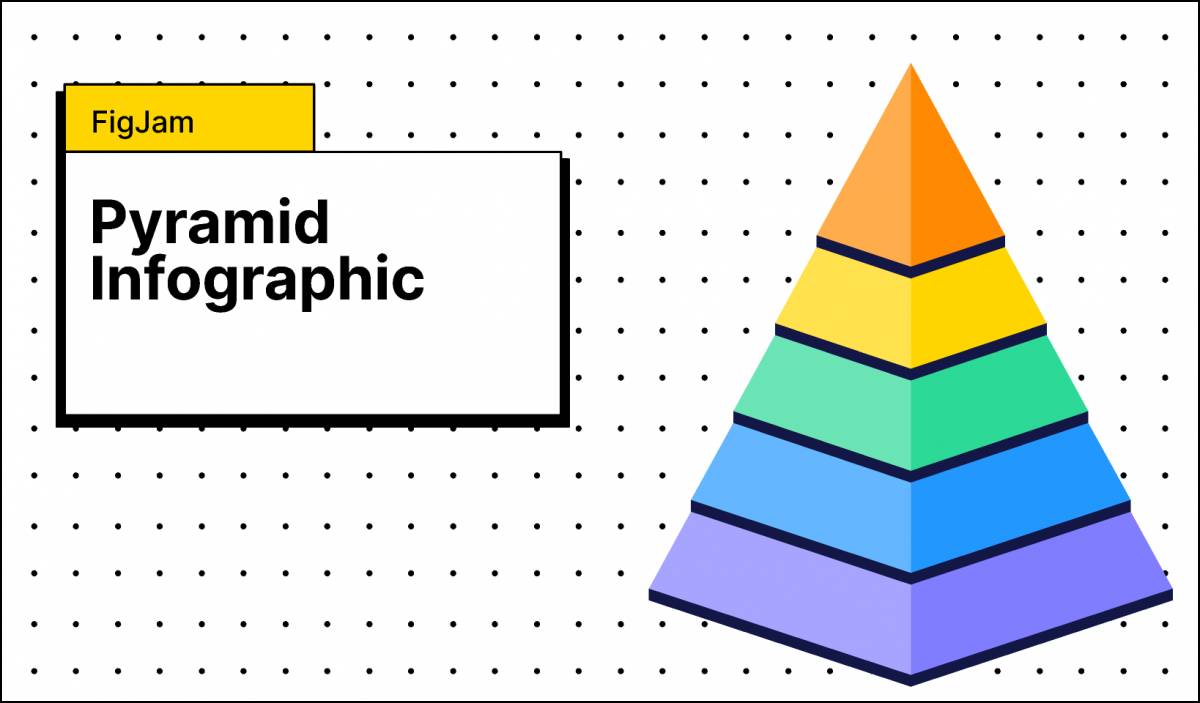 Figjam Pyramid Infographic
