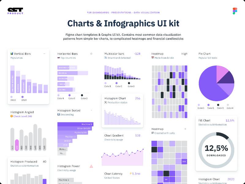 Figma Charts Infographics UI kit