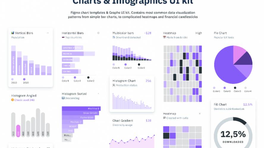 Figma Charts Infographics UI kit