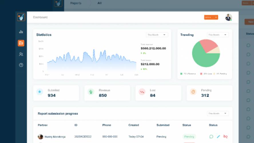 Figma Content Management System Dashboard