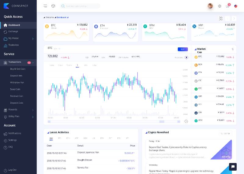 dashboard design figma