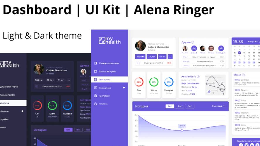 Figma Dashboard UI Kit By Alena Ringer
