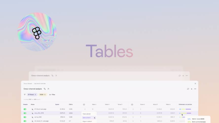 Figma Data table Design Components. Free UI Kit