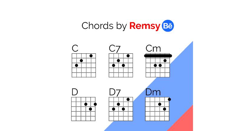 Figma Guitar chords template