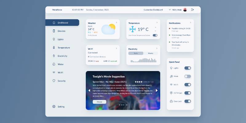 dashboard ui figma