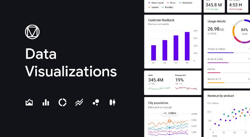 Figma Material Design Data Visualizations | UI4Free