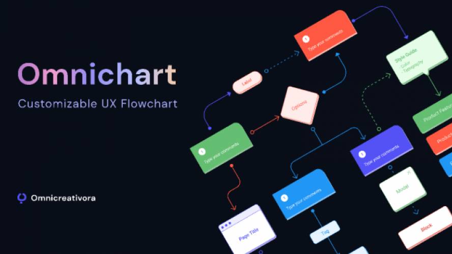 Figma Omnichart - Customizable UX Flow Chart