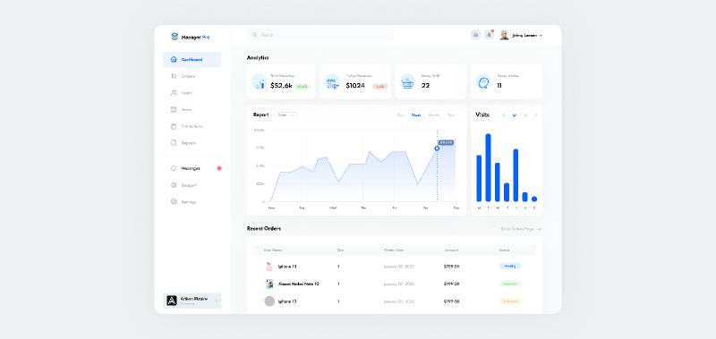 Figma Sales Management Dashboard Ui Free