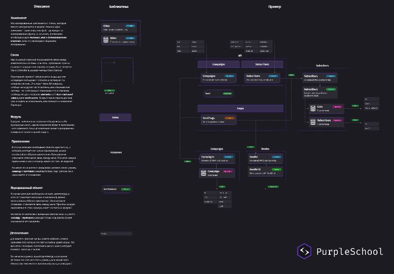 Figma Software Architecture Components | UI4Free