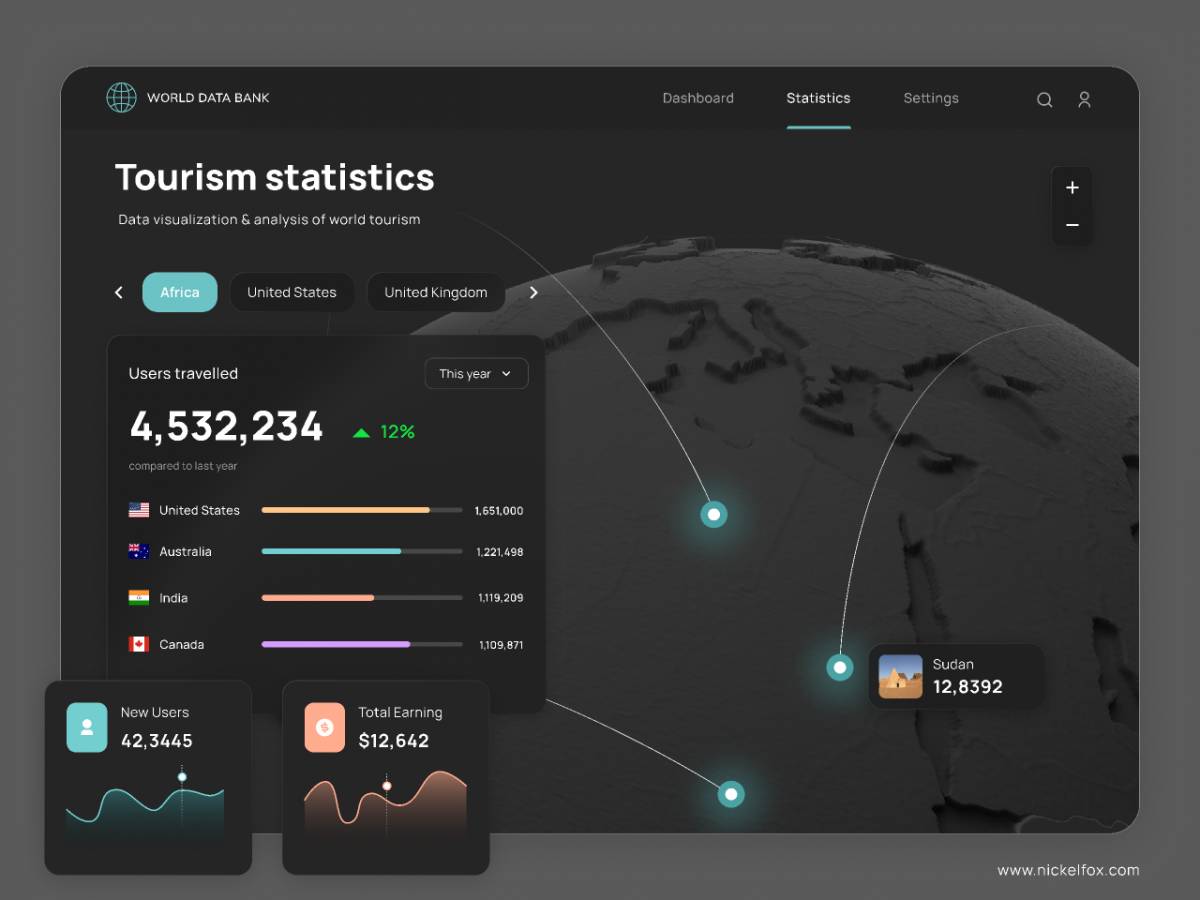 Figma Tourism Data Visualization | UI4Free