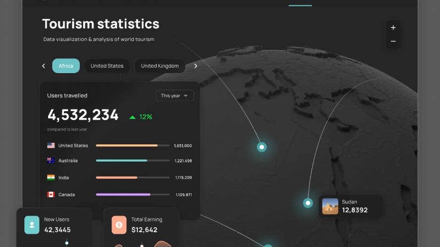 Figma Tourism Data Visualization