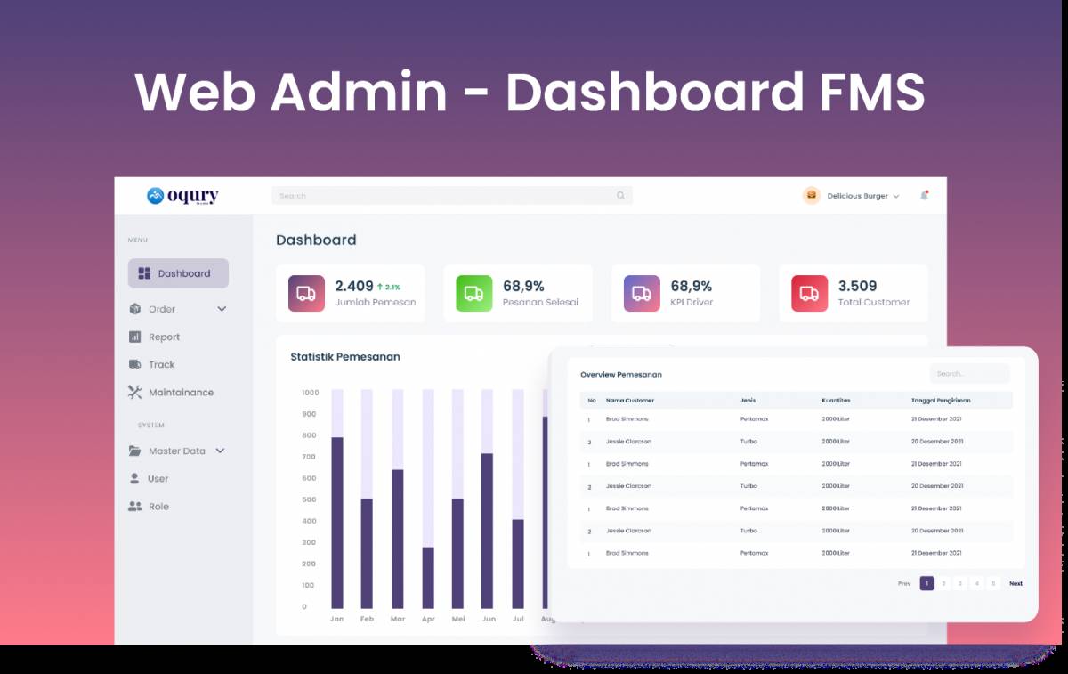 dashboard ui figma