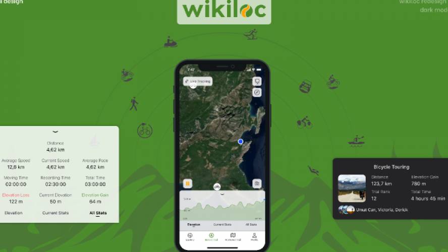 Figma Wikiloc Trails Of The World Tracker, GPS, Outdoor