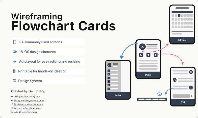 Figma Wireframing Flowchart Cards