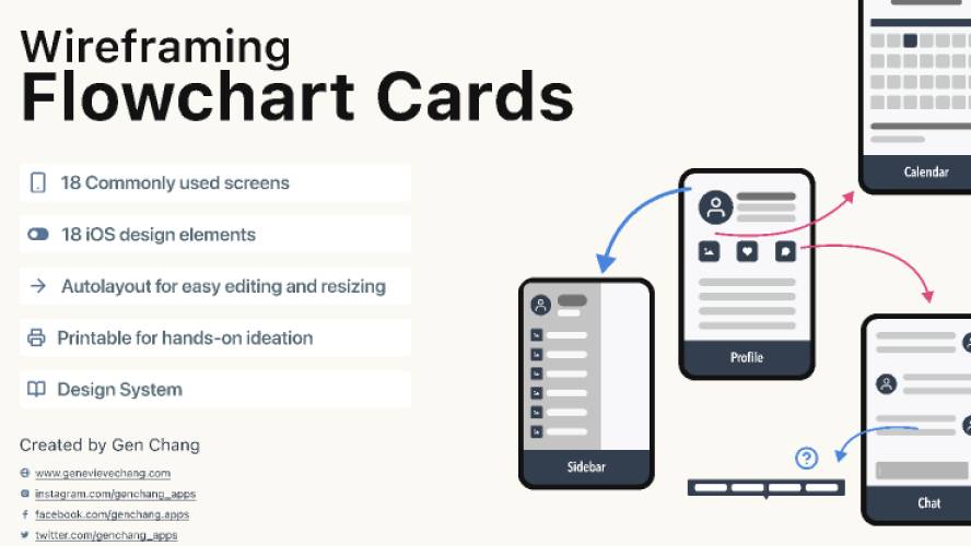 Figma Wireframing Flowchart Cards