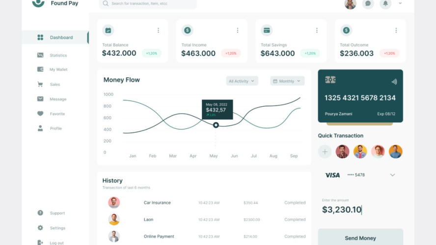 Finance Dashboard UI Design