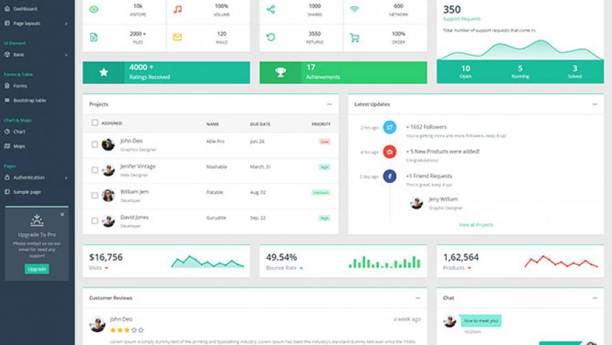 Figma Admin Dashboard Template - Ui4free.com