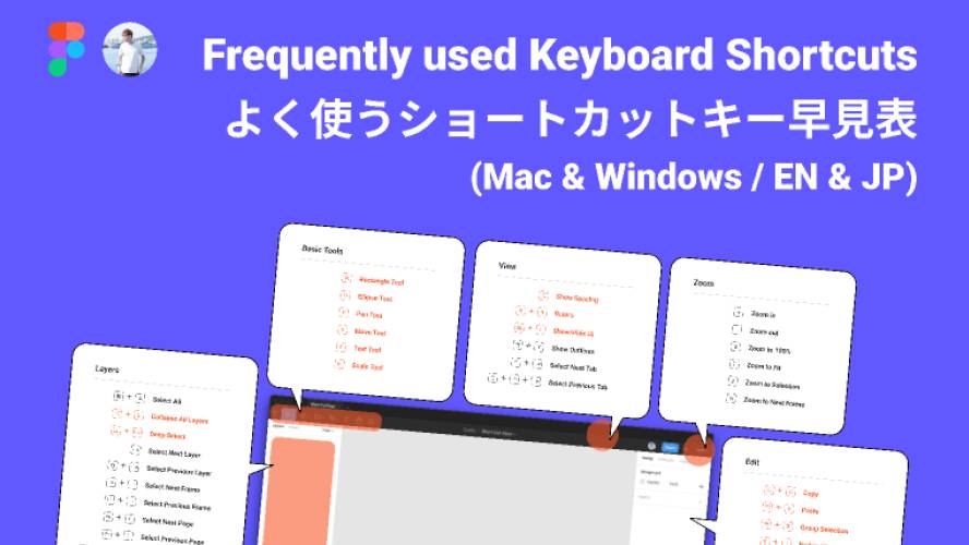 Frequently used keyboard shortcuts