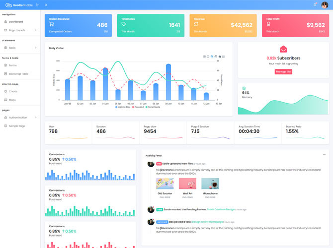 Gradient Able Angular 9 Admin Template | UI4Free