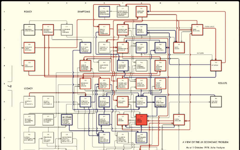 John Hoskyns' Wiring Diagram figma