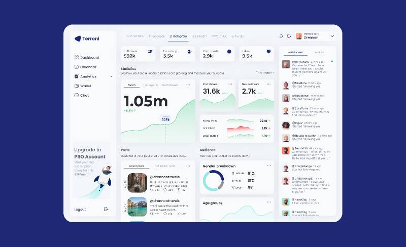 SaaS Dashboard / UI Kit Figma Free Ui Kit | UI4Free