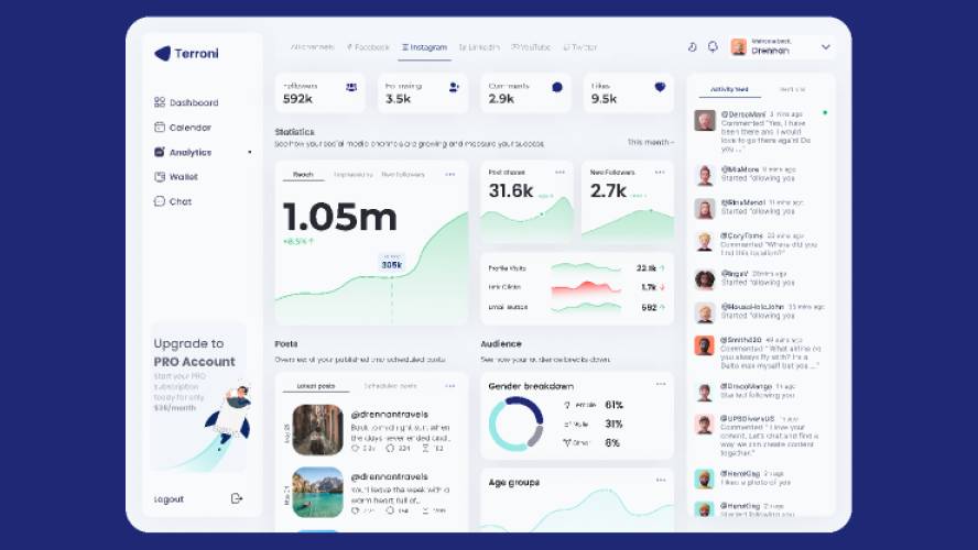 Download HR Team Tracking Figma Admin Dashboard - Ui4free.com