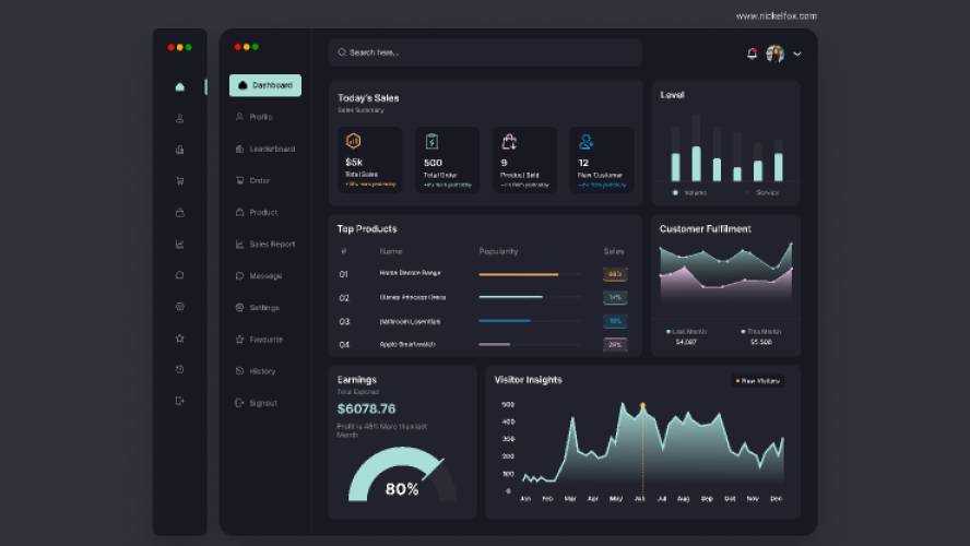 Download Sales Dashboard Figma Template - Ui4free.com