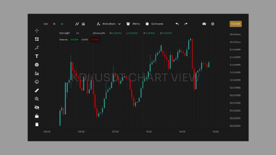 Trading View Chart Figma Template