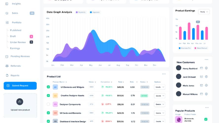 Download Figma E-Commerce Dashboard Free Template - Ui4free.com