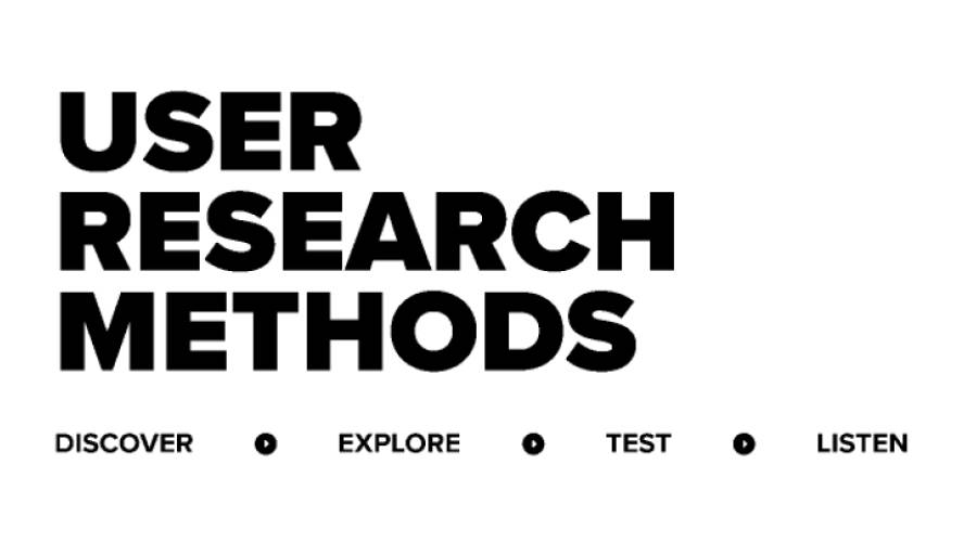 User Research Methods Figma Template