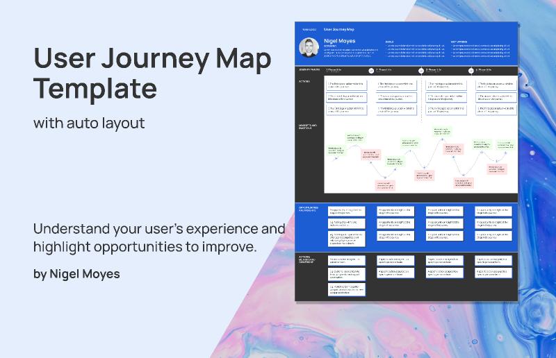 Ux user journey map template UI - Ux User Journey Map Template 1619958220